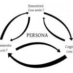 psicoterapia modena